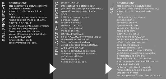 Grafico SRL