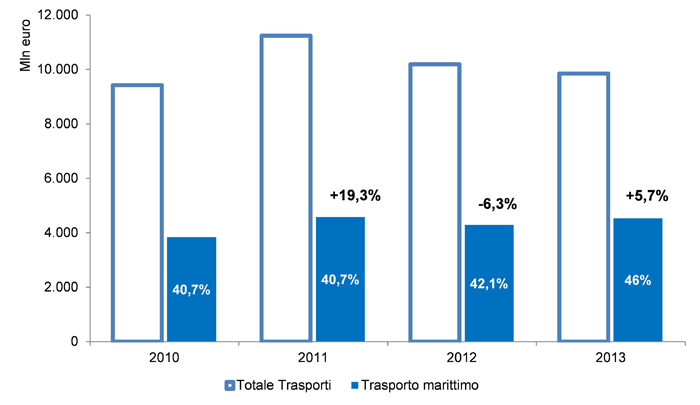 GRAFICO