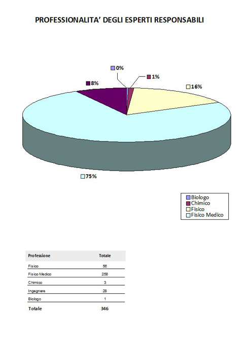 FIGURA 1 PROFESSIONALITA ESPERTI