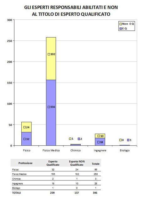 FIGURA 2 ESPERTI RESPONSABILI