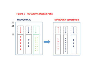 riduzione spesa grafico 1