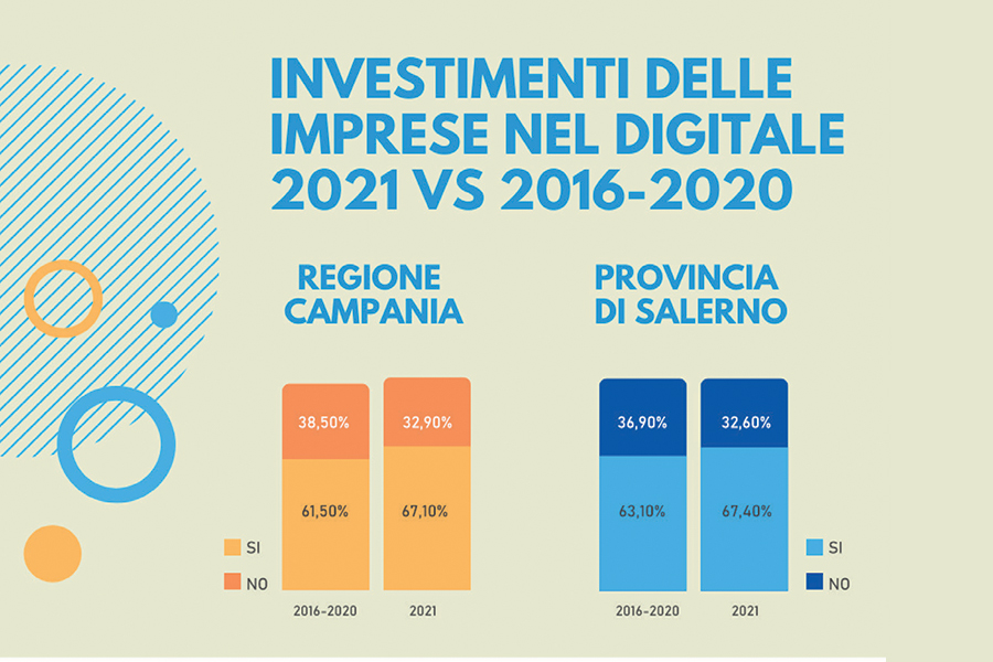 Imprese nel digitale: un trend in continua crescita a Salerno