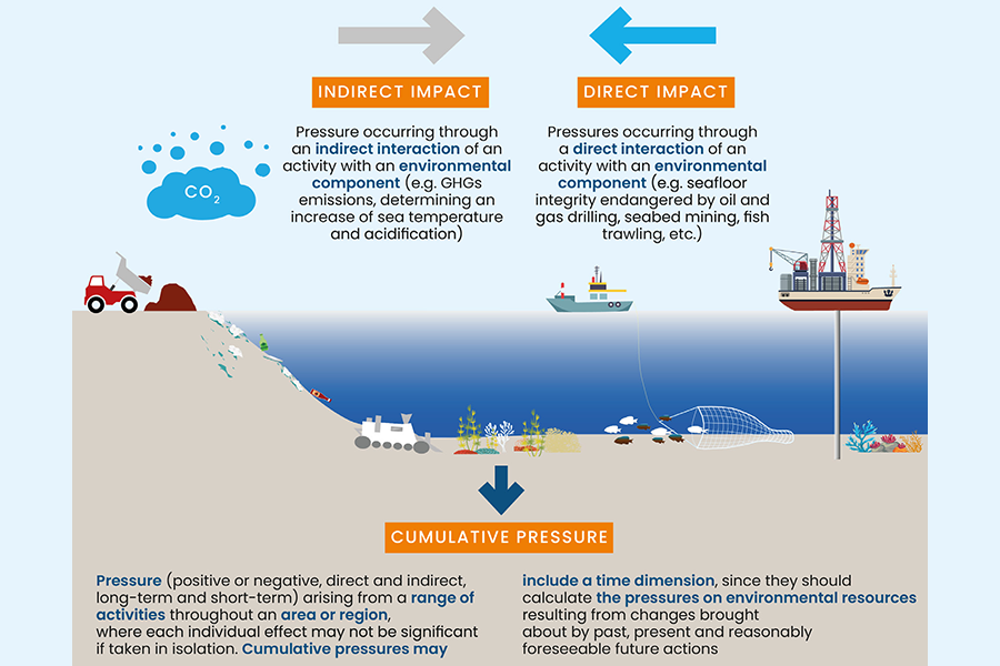 ESG e Maritime Economy, un binomio vincente