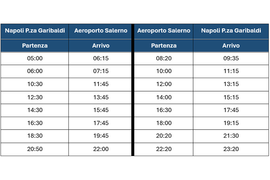 Lavori a Capodichino: attivati bus per raggiungere l’aeroporto di Salerno